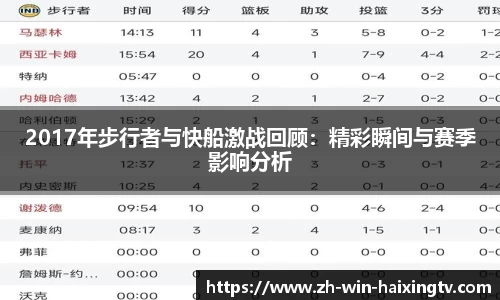 2017年步行者与快船激战回顾：精彩瞬间与赛季影响分析