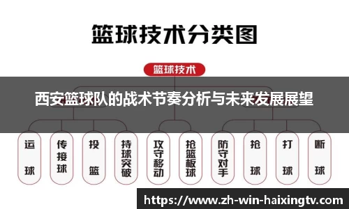 西安篮球队的战术节奏分析与未来发展展望